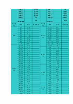 联塑管业价格表（联塑ppr管材价格表图片）