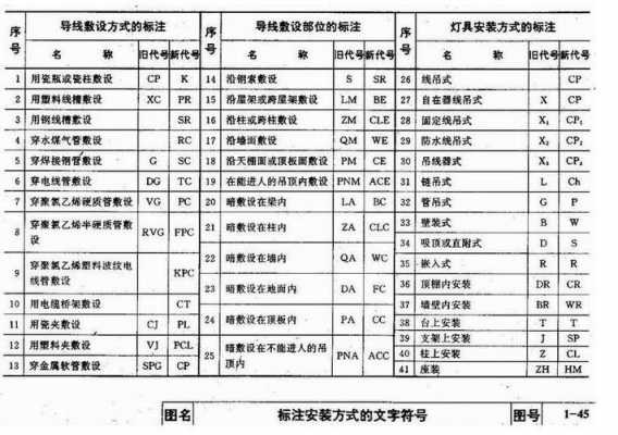 ws是什么敷设方式（cews是什么敷设方式）