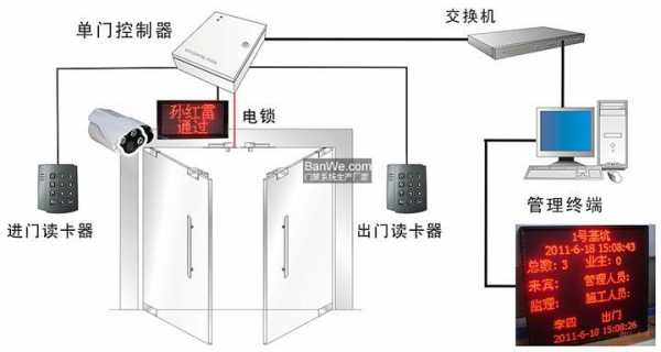 门禁系统多少钱一套（门禁系统多少钱一套安装）