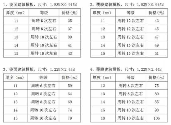 模板规格尺寸（建筑木模板规格尺寸）