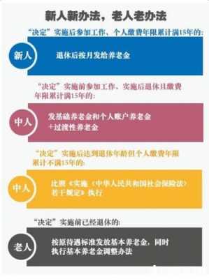 退休后公积金如何领取（如何计算退休后的养老金是多少）