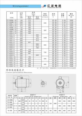 电机型号（电机型号及参数）