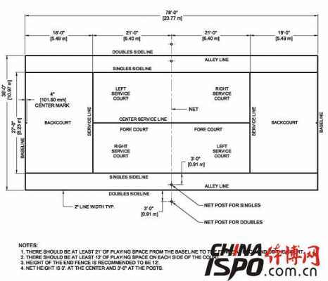 网球场尺寸（小型网球场尺寸）