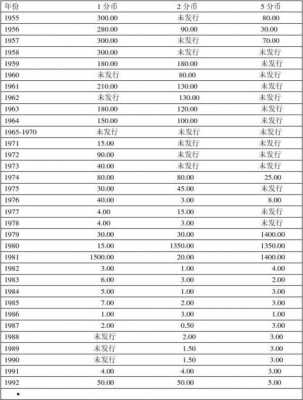 分币回收价格（分币回收价格表2023年）