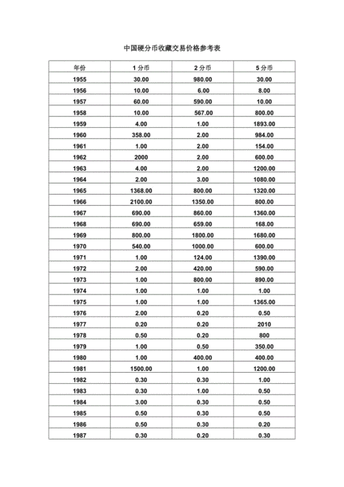 分币回收价格（分币回收价格表2023年）