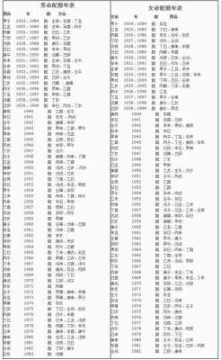 93年生肖（93年生肖五行）