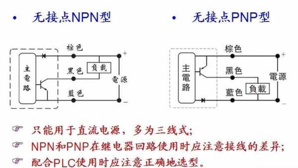 磁感应开关（磁感应开关pnp和npn有什么区别）