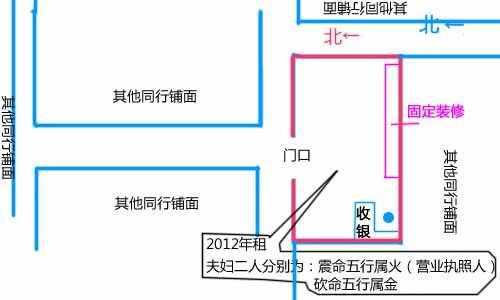 店面风水（店面风水布局招财方法）