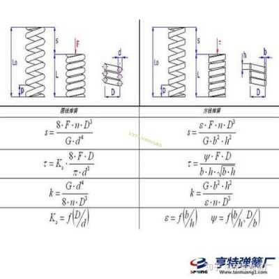 弹簧刚度计算公式（悬架弹簧刚度计算公式）