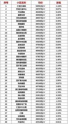 安康房价（安康房价首付多少钱）