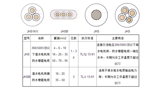 JHS防水电缆（jhs防水电缆执行标准GB）