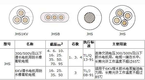 JHS防水电缆（jhs防水电缆执行标准GB）