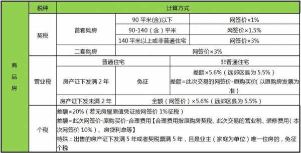 二手房个人所得税（二手房个人所得税2023标准是多少）