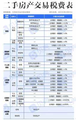 二手房个人所得税（二手房个人所得税2023标准是多少）