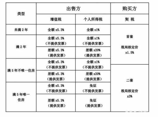 二手房个人所得税（二手房个人所得税2023标准是多少）