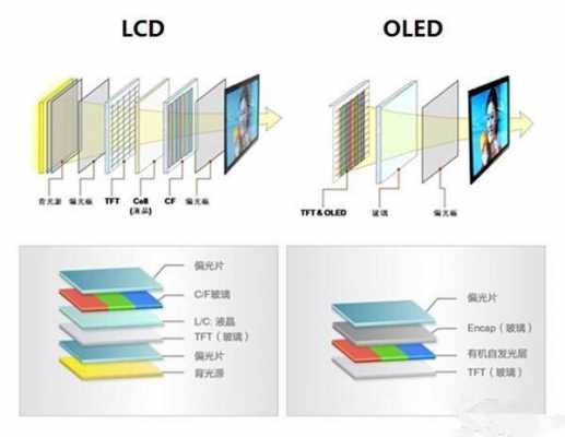 led和lcd（led和lcd哪个更好）