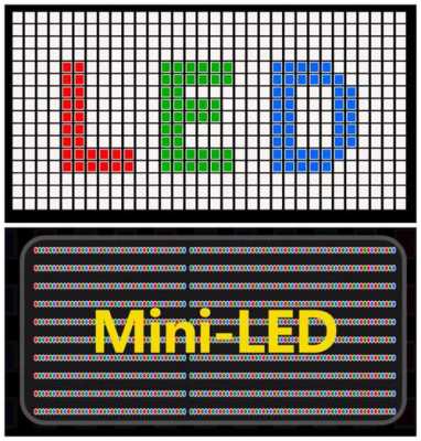 led和lcd（led和lcd哪个更好）