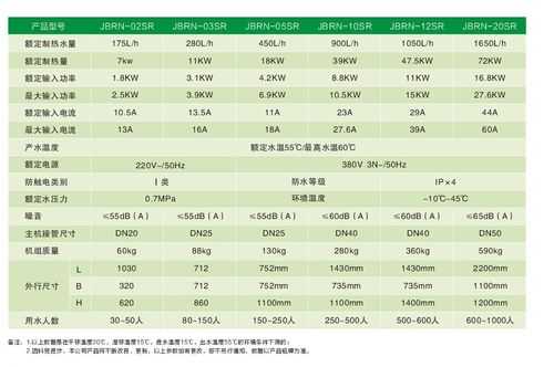 空气能代理（空气能代理政策）