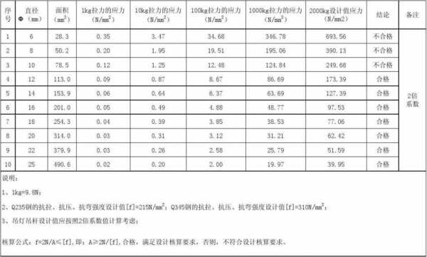 钢筋拉拔试验（钢筋拉拔试验拉拔力怎么算）