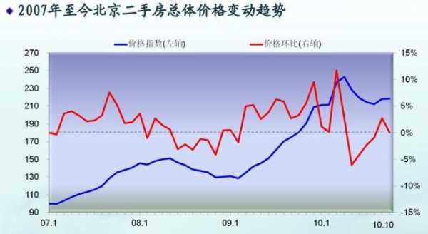 房产价格（房产价格的未来走势）