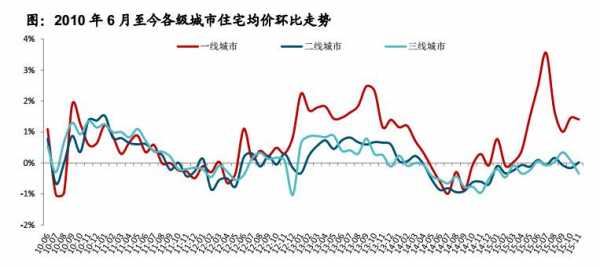 房产价格（房产价格的未来走势）