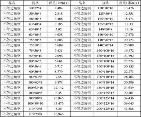 角钢比重（角钢比重是什么意思啊）