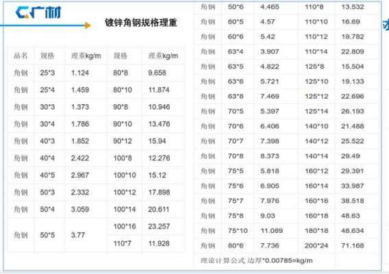 角钢比重（角钢比重是什么意思啊）