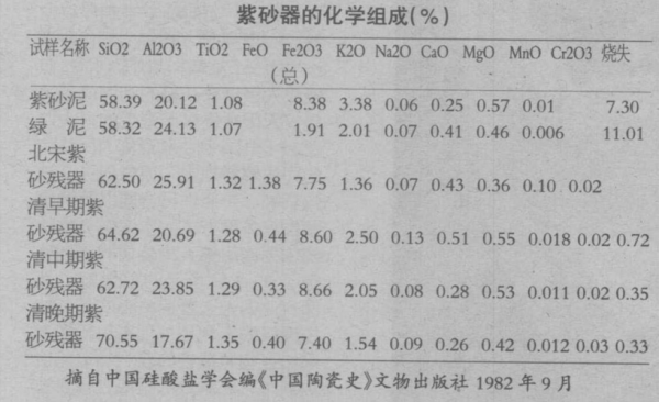 陶瓷主要成分（陶瓷主要成分是不是硅酸盐）