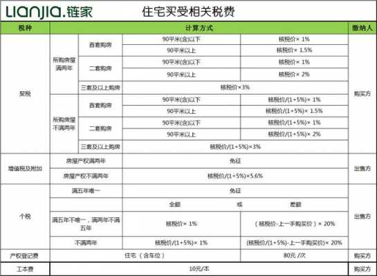 房子过户需要多少钱（房子过户需要多少钱?）