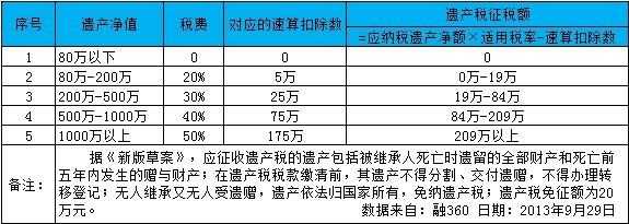 房屋遗产税（房屋遗产税2023征收标准）