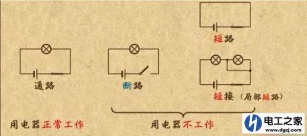 电源短路（电源短路和用电器短路的区别）