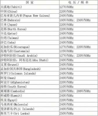 新加坡电压（新加坡电压多少伏电）