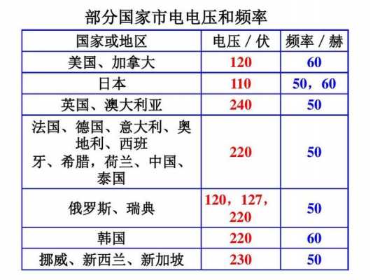 新加坡电压（新加坡电压多少伏电）