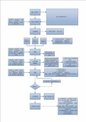 项目验收流程（项目验收流程及方案）