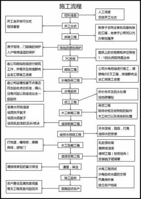 装修施工流程（建筑装修施工流程）