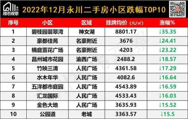 永川房价（永川房价一览表）