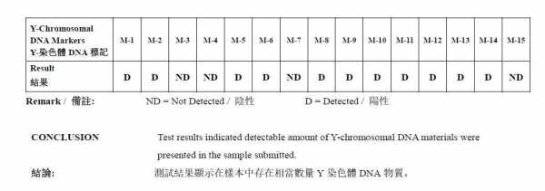 dn什么意思（dna什么意思 网上）