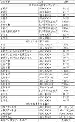 大理石石材价格表（大理石石材价格表大全）