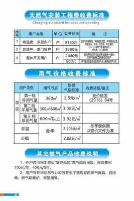 天然气安装（天然气安装入户费最新收费标准）