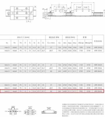 导轨与滑块（导轨与滑块之间的摩擦系数）