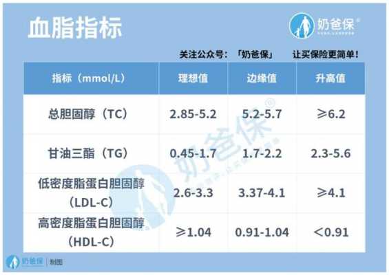 ld（ldl医学上是什么意思）