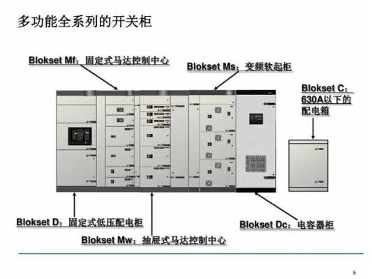 blokset（Blokset低压开关柜分析说明）