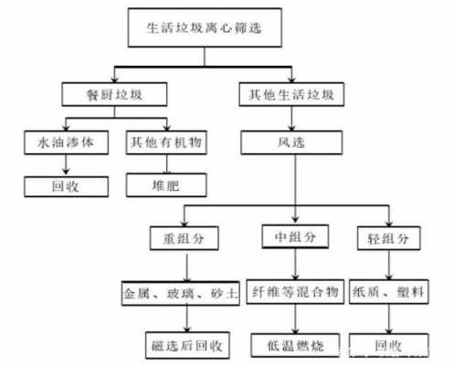 城市垃圾怎么处理（现在城市垃圾怎么处理）