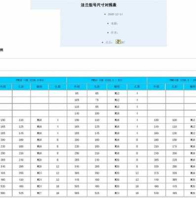 dn250（dn250法兰标准尺寸）