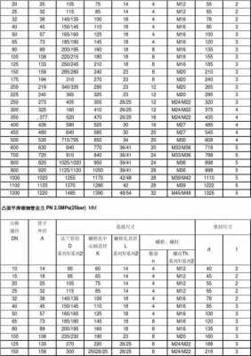 dn250（dn250法兰标准尺寸）