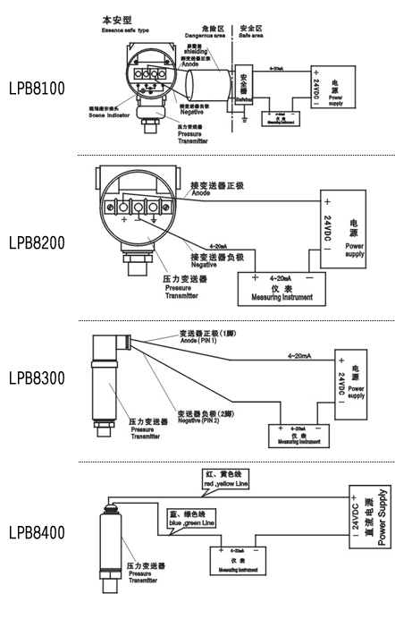 压力变送器接线图（压力变送器接线图详解）