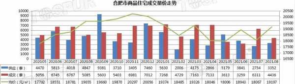 合肥高新区房价（合肥高新区房价2023年最新房价走势）