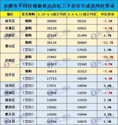 合肥高新区房价（合肥高新区房价2023年最新房价走势）