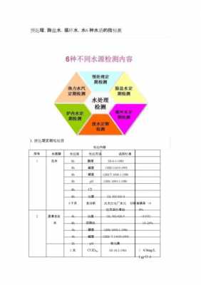 水质检测方法（水质检测方法有哪些）