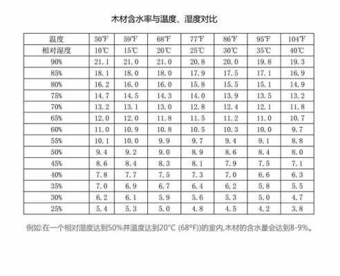 木材含水率（木材含水率测定国家标准）